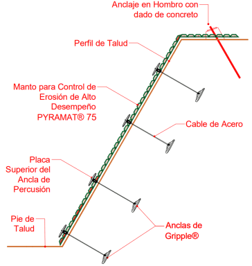 HidroLands S.A de C.V.